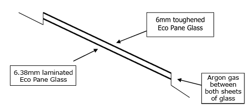 Double Glazed Panel Diagram